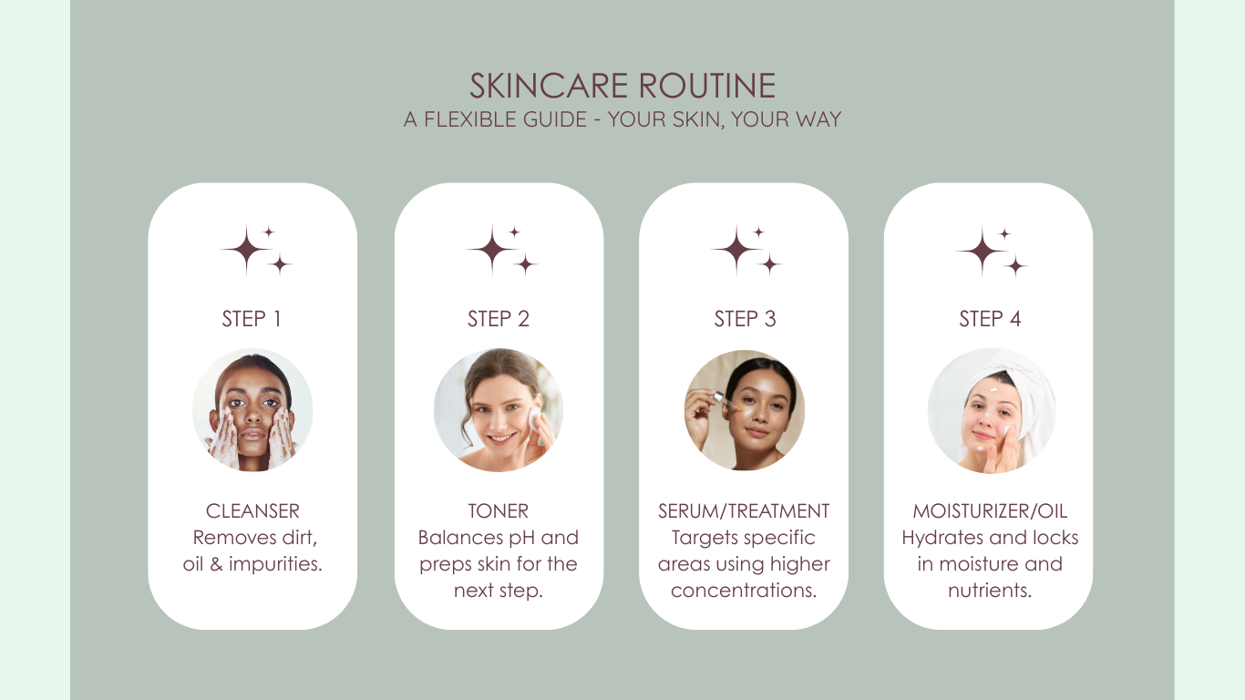 Crème Peptides + HA