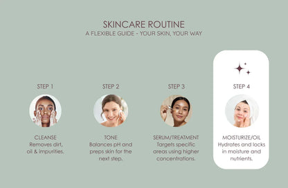 Skincare routine guide with step-by-step instructions on a light green background
